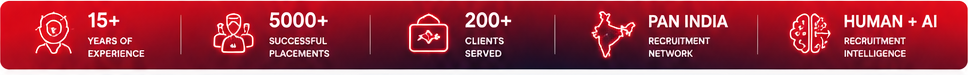 15 plus years experience, 5000 plus placements, 200 plus clients, pan India recruitment network, human plus AI recruitment intelligence